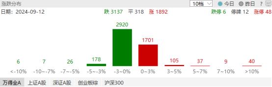 持仓股票配债 睿财看市场：沪综指冲高回落 海南自贸区活跃