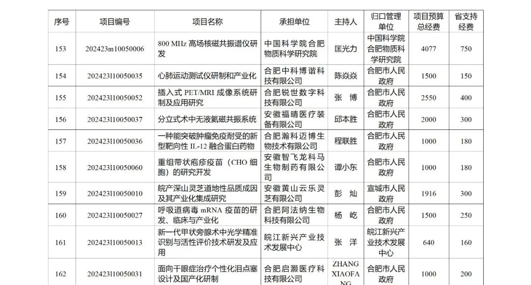 来源 ：安徽省科学技术厅