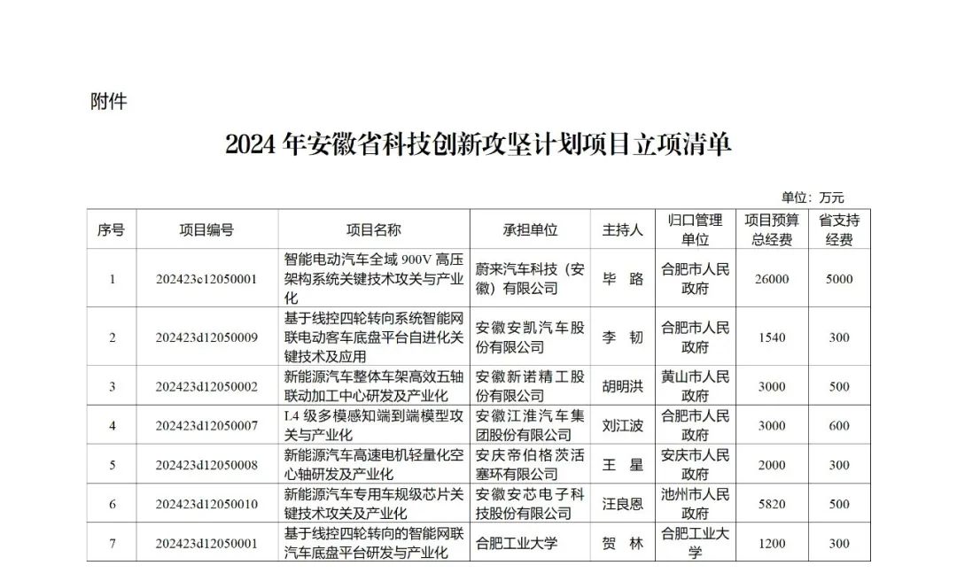 来源 ：安徽省科学技术厅