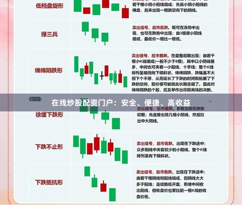 在线炒股配资门户：安全、便捷、高收益