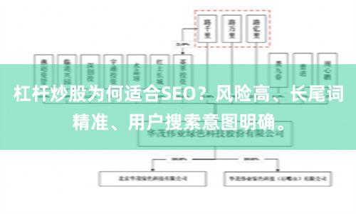杠杆炒股为何适合SEO？风险高、长尾词精准、用户搜索意图明确。