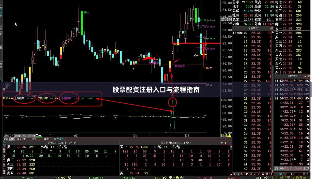 股票配资注册入口与流程指南