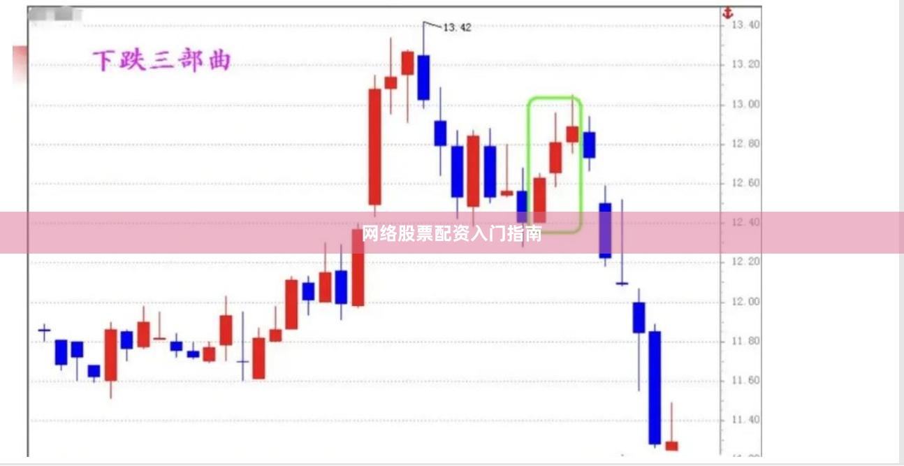 网络股票配资入门指南