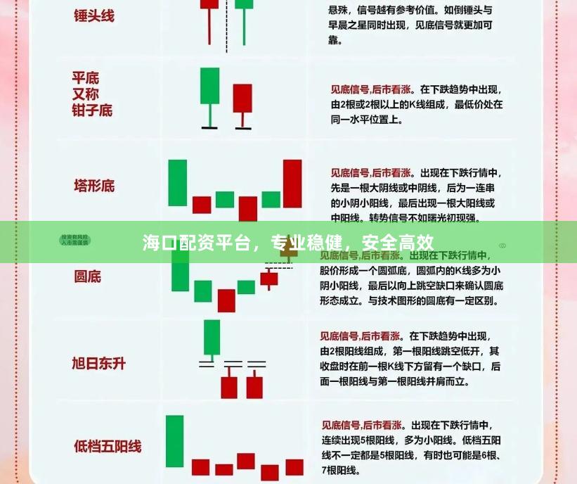 海口配资平台，专业稳健，安全高效