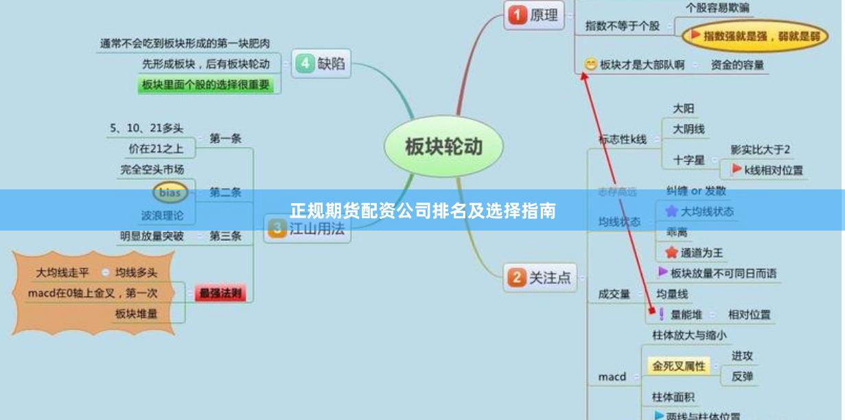 正规期货配资公司排名及选择指南