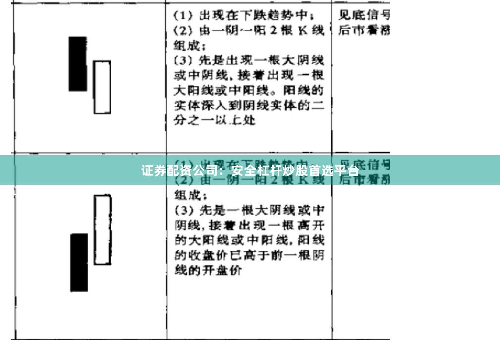 证券配资公司：安全杠杆炒股首选平台