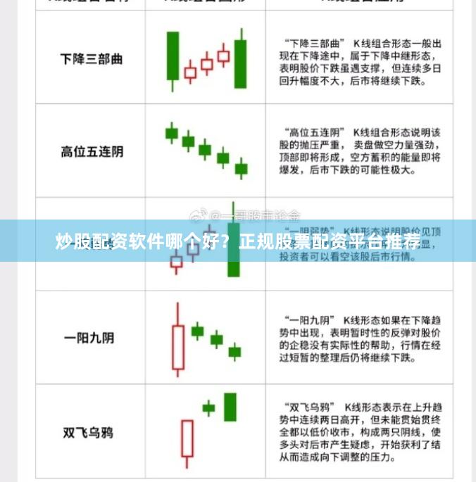 炒股配资软件哪个好？正规股票配资平台推荐