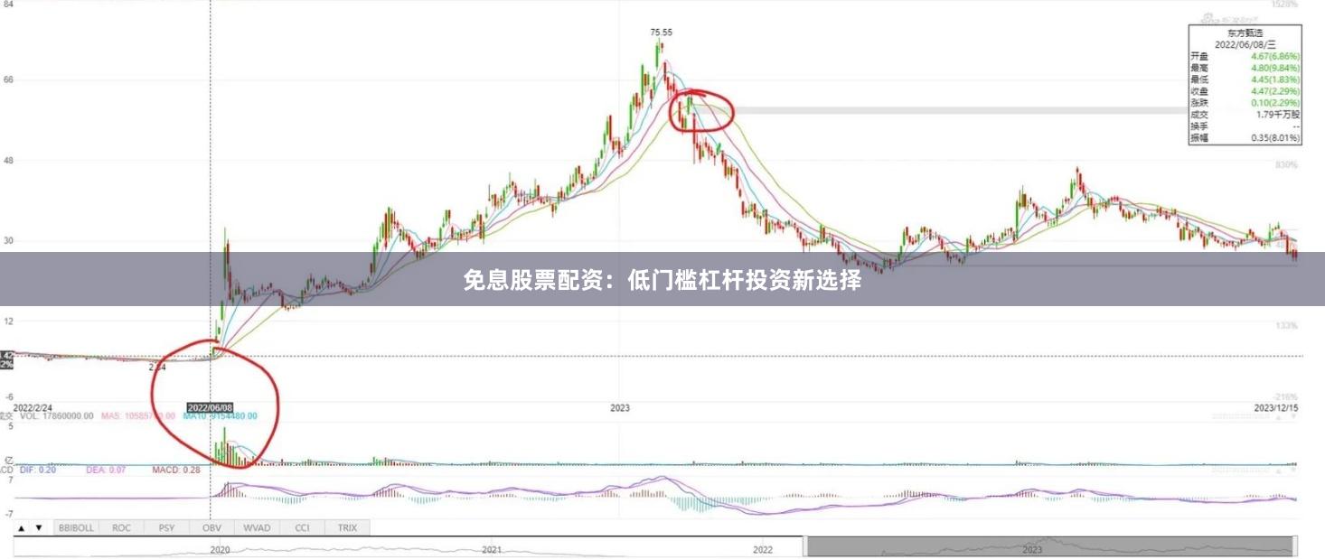 免息股票配资：低门槛杠杆投资新选择