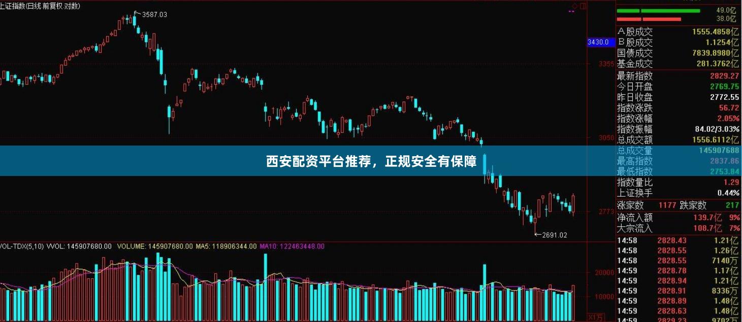 西安配资平台推荐，正规安全有保障