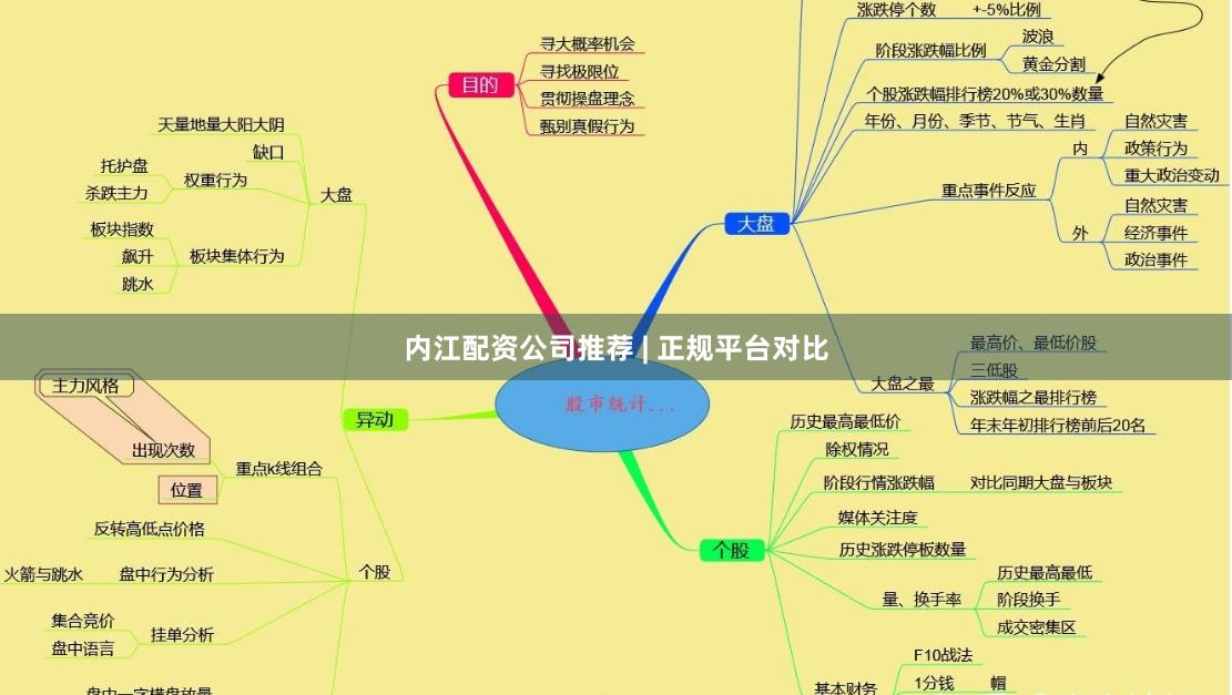 内江配资公司推荐 | 正规平台对比